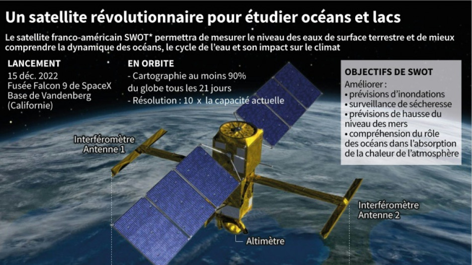 A 890 km d'altitude, un nouveau satellite pour mesurer le niveau des oc&eacute;ans