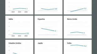 OCDE: economia mundial resiste melhor que o previsto às tarifas de Trump
