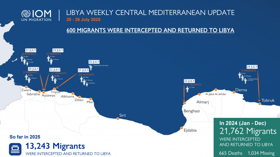 Oim, 368 morti nel Mediterraneo centrale dall'inizio dell'anno