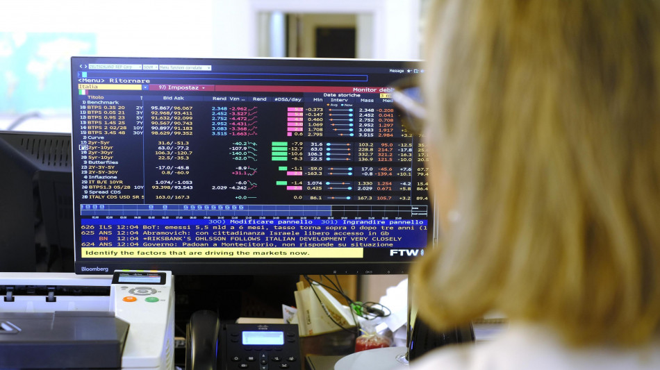 Lo spread tra Btp e Bund apre in aumento a 75 punti base